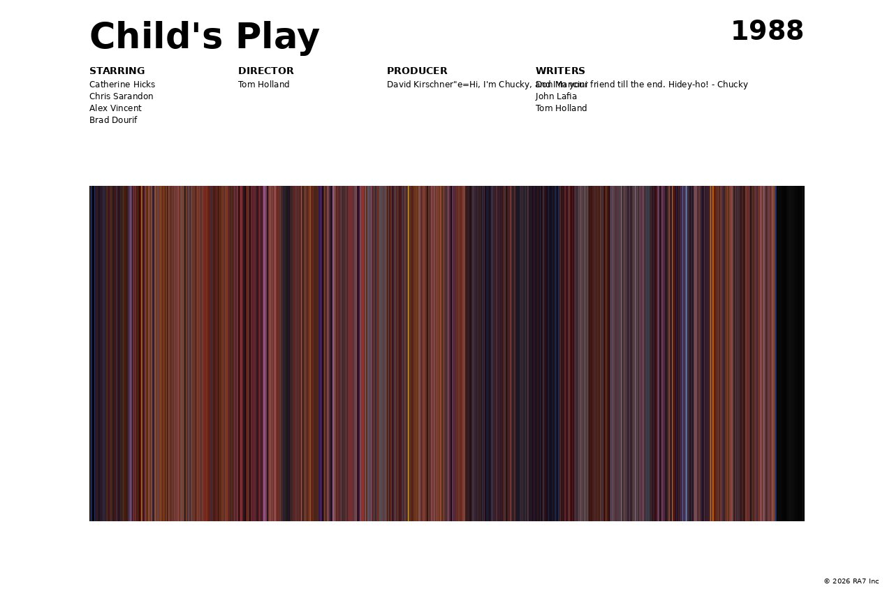 Poster preview for Child's Play